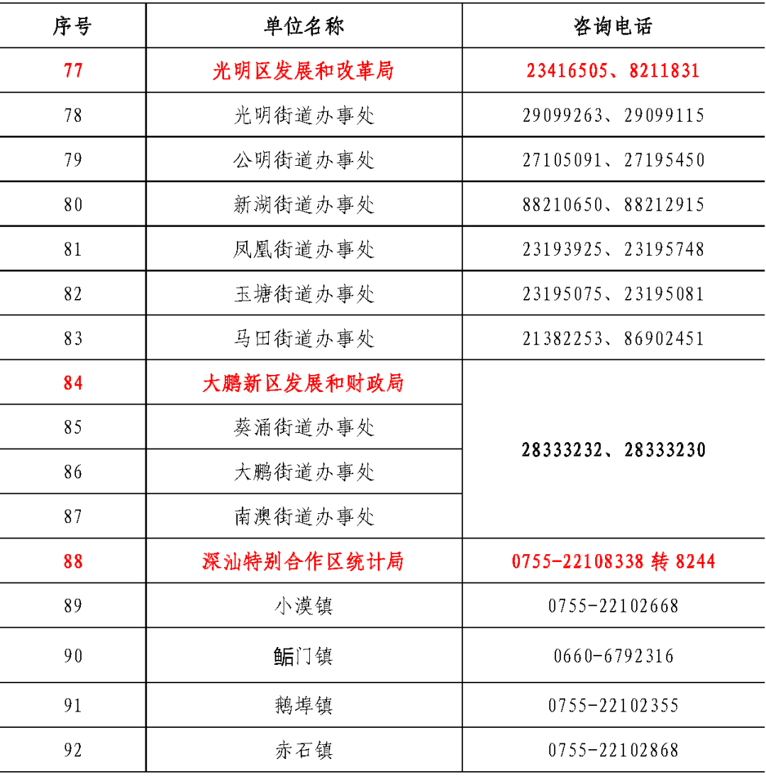 非一套表单位来填报劳动工资统计报表啦!