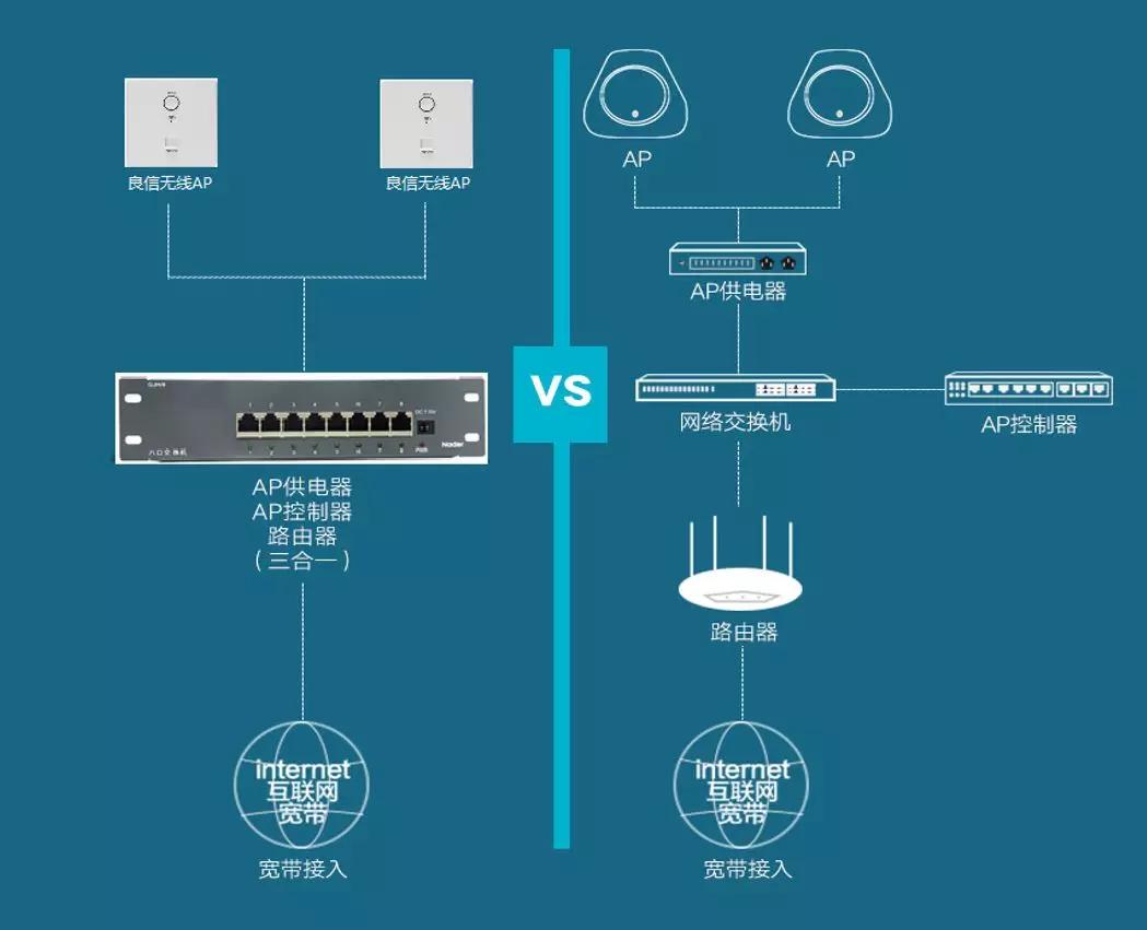 良信全屋智能系统,让科技赋能品质生活 |(二)wi-fi覆盖方案