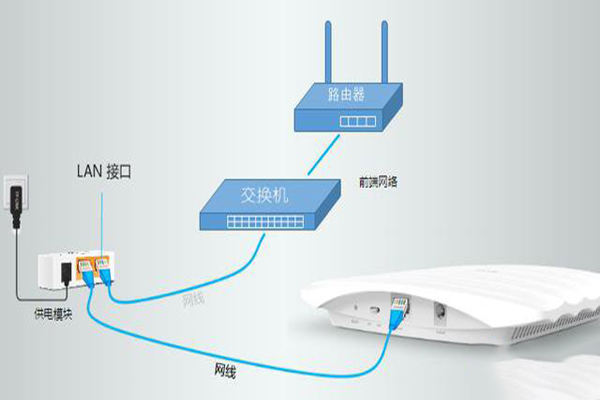 poe交換機和ap使用時應如何配置