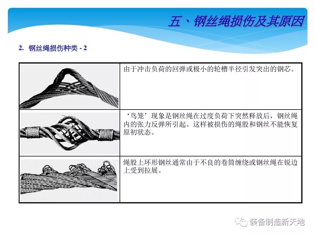 钢丝绳基础知识介绍