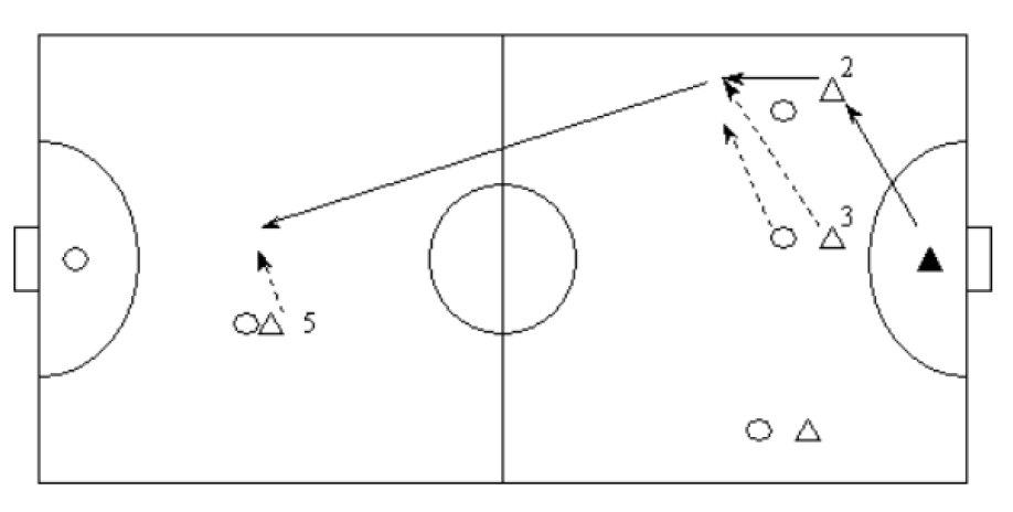 五人制战术套路图解图片