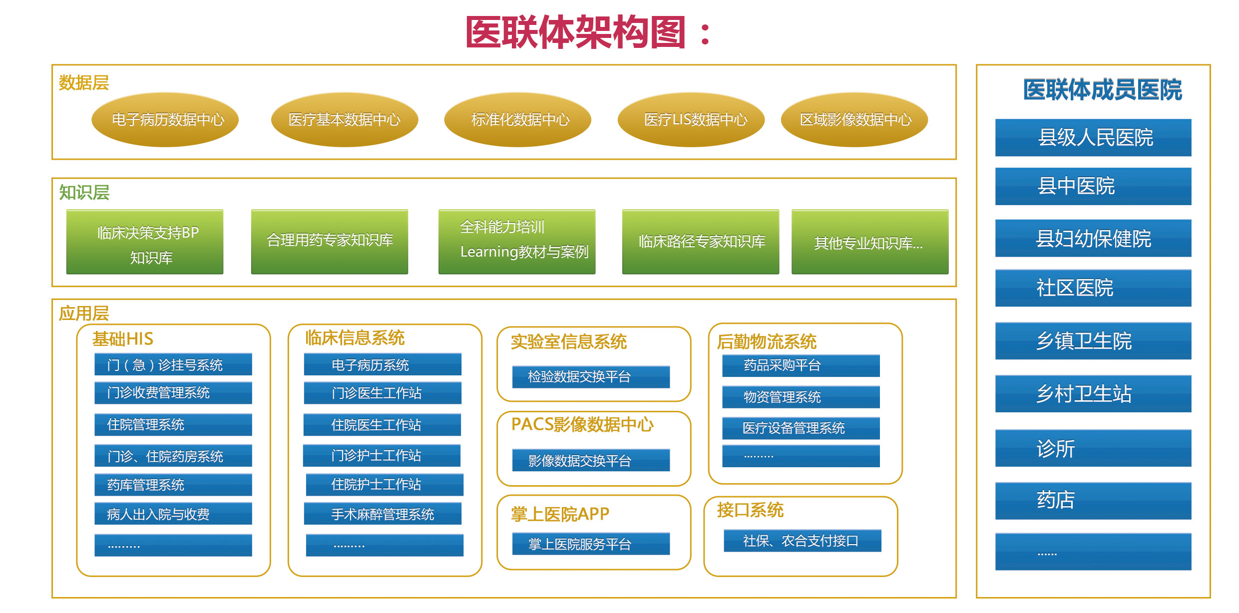 一套完善的医联体信息管理系统能给区域医疗带来什么
