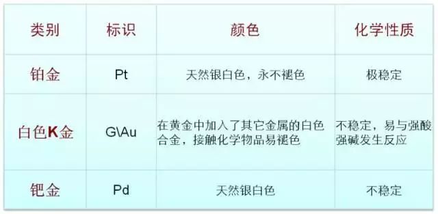 标志,并在标志后注明铂金纯度的千分数(即铂含量)它就像铂金的身份证