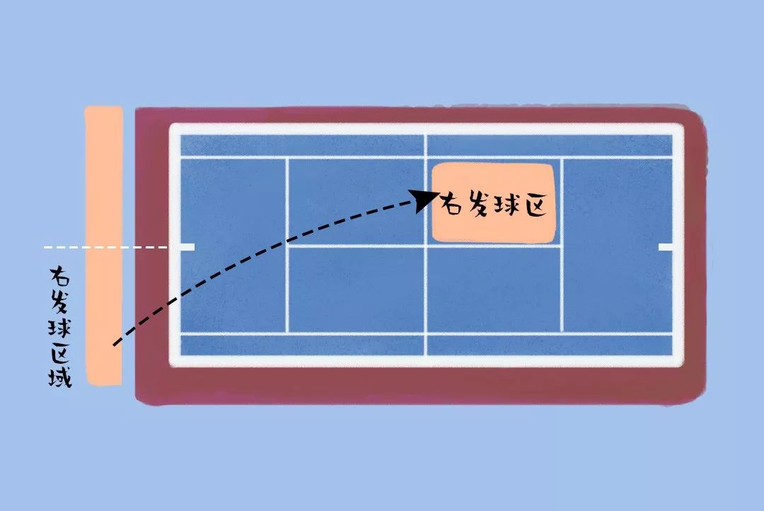 看了20年体育频道都没懂的网球规则,这次都搞懂了