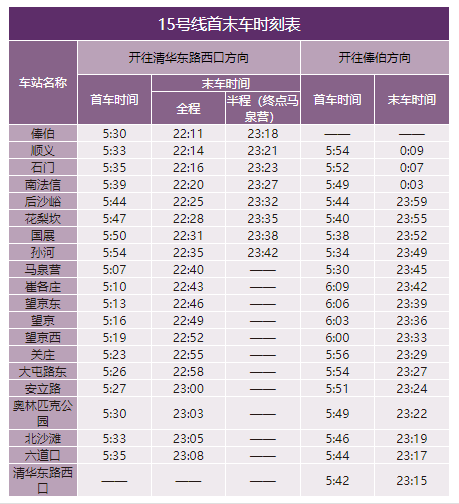 北京地铁时间表(北京地铁时间表早晚15号线)