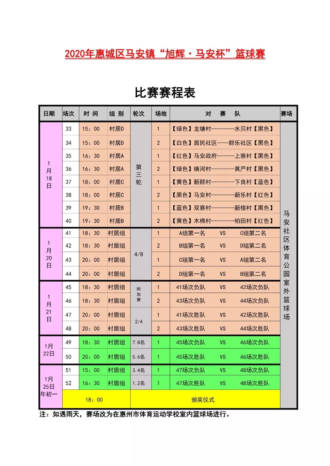 2020年惠城區馬安鎮旭輝·馬安杯籃球賽1月10日精彩打響!_比賽