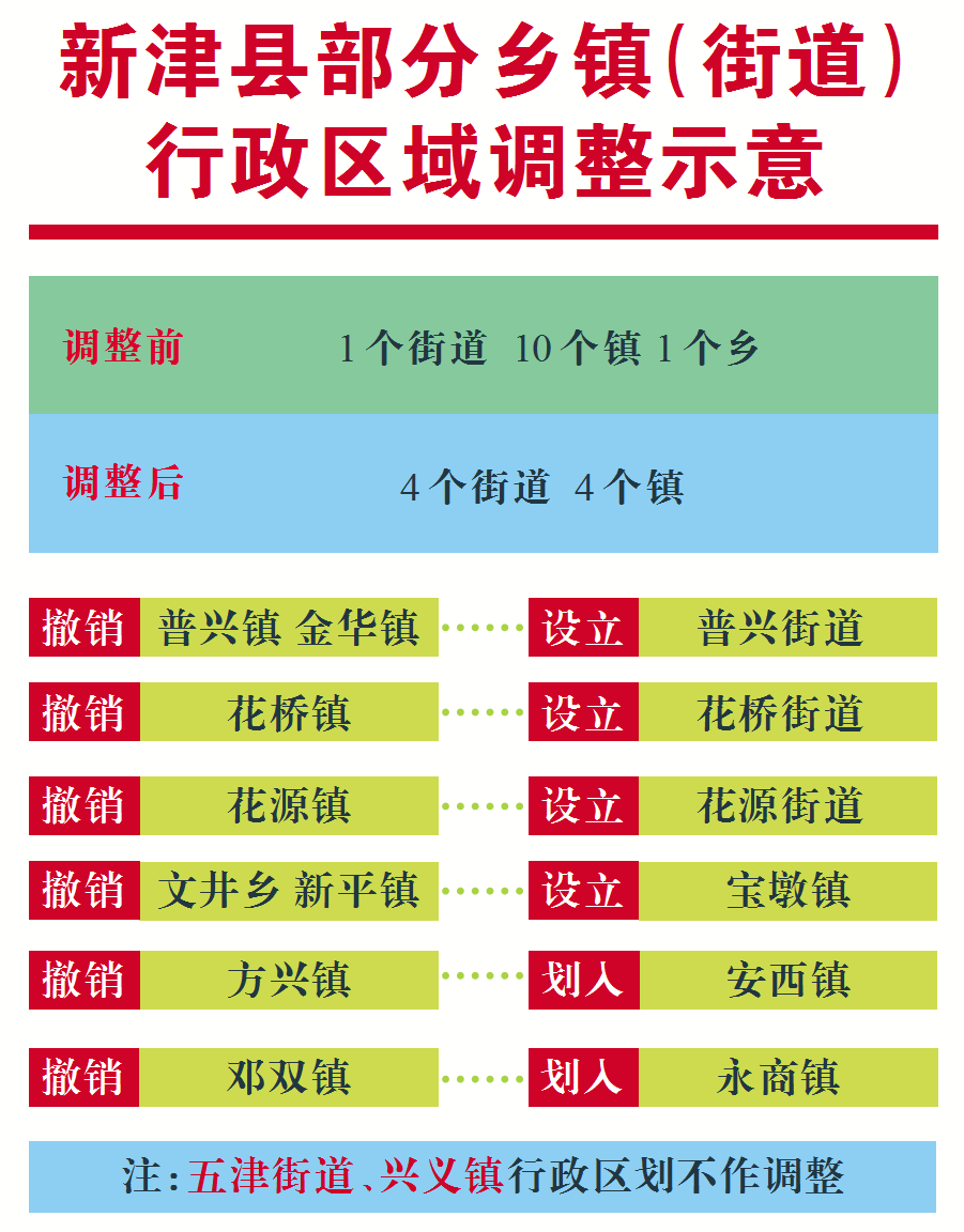 行政区划图如下↓图源:新津服务 新津县普兴街道行政区划图图源