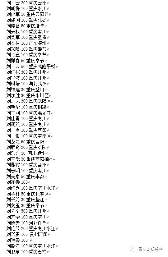 刘万平将168万善款转交涪陵火灾造成一家6口死亡的家属刘廷明