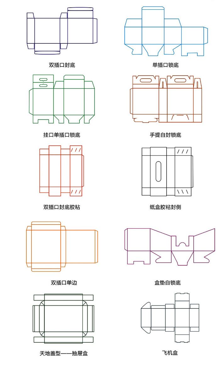 定制包装礼盒设计的好处你知道吗
