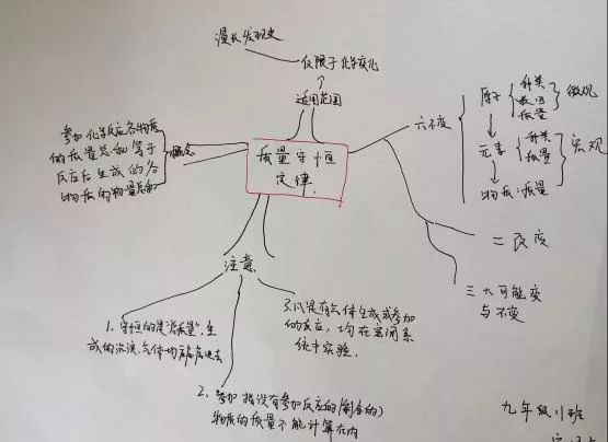 学会尊重思维导图六下图片