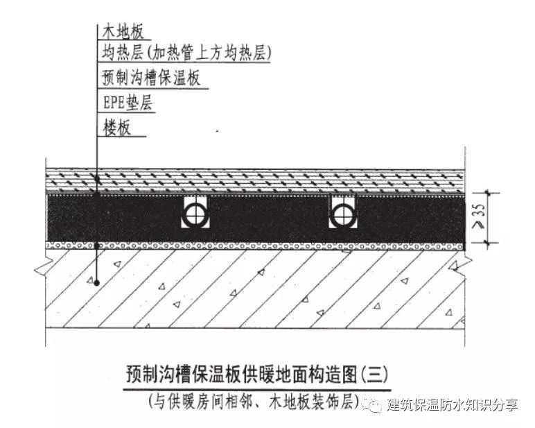 再比如在12k404《地面辐射供暖系统施工安装》图集中干式地暖结构层次