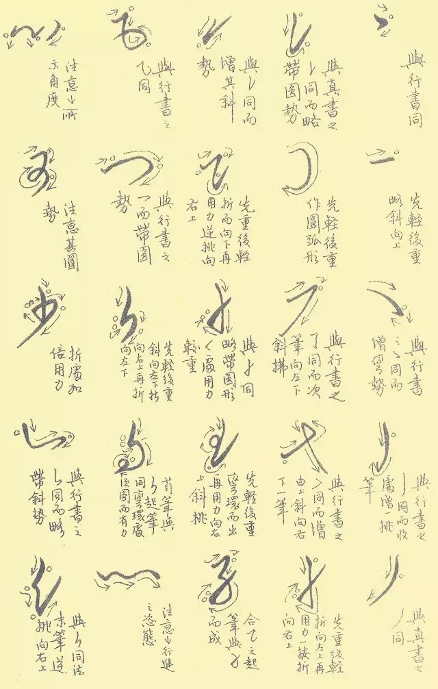 邓散木钢笔草书基本运笔法散木先生在艺坛上有"北齐(白石)南邓"之誉.