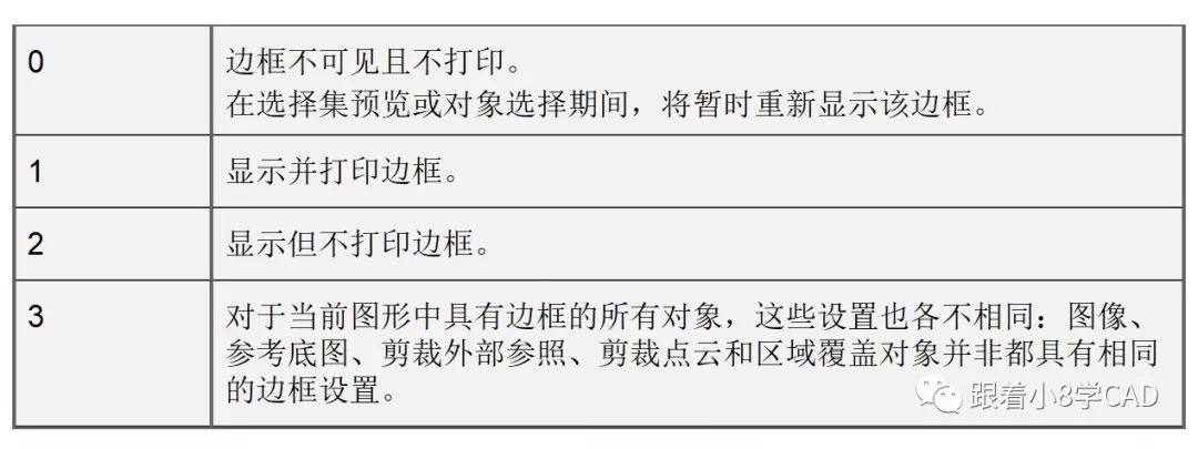 變量梳理cad各對象邊框顯示打印設置彙總