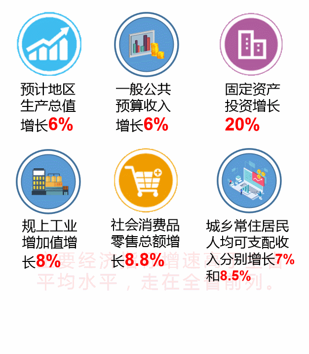 【聚焦两会】一图读懂政府工作报告!朝阳2020年将要这么干!