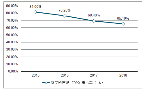 养生茶的市场数据分析怎么写(养生茶的市场数据分析怎么写的)