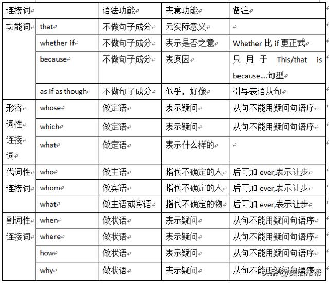 四,如何区分同位语从句与定语从句名词性从句中的同位语从句与定语