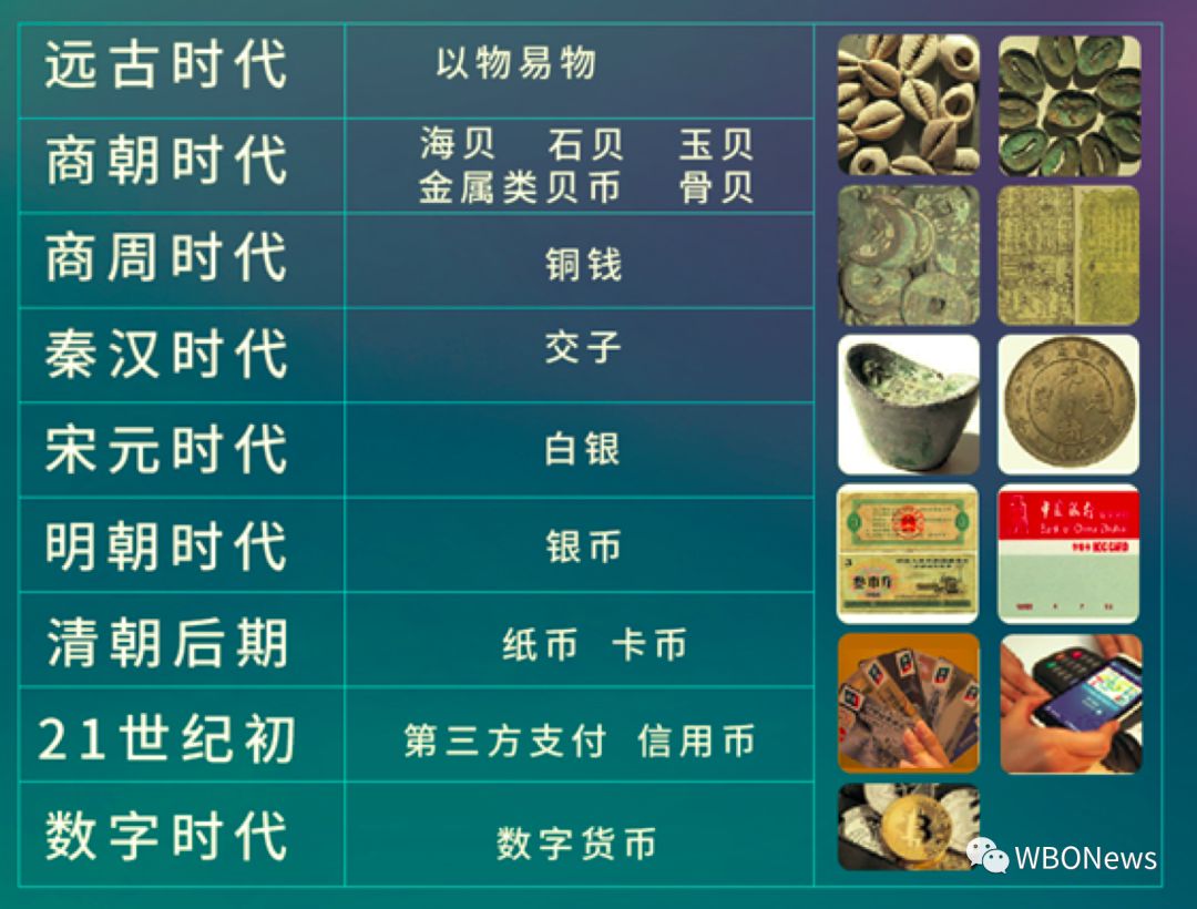 因此说货币是人类文明发展各个历史阶段的里程碑,是所有商业
