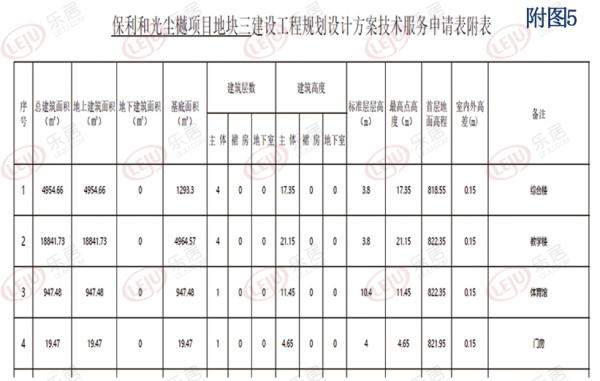 太原小店区东峰村部分地块规划出炉将建保利和光尘樾项目