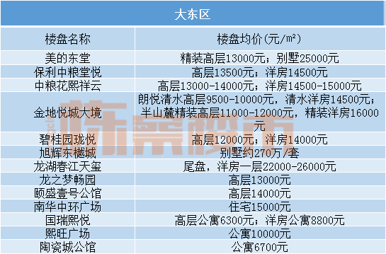 沈阳房价多少钱一平(沈阳房价多少钱一平米)