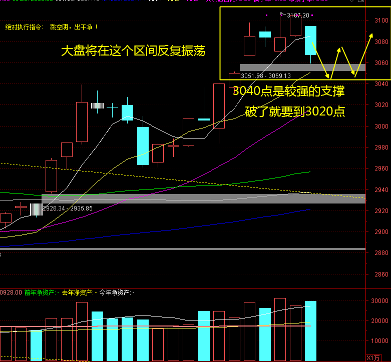 我之前反覆說過,股市上漲要技術面與外圍環境共振才行,只有一個都很難