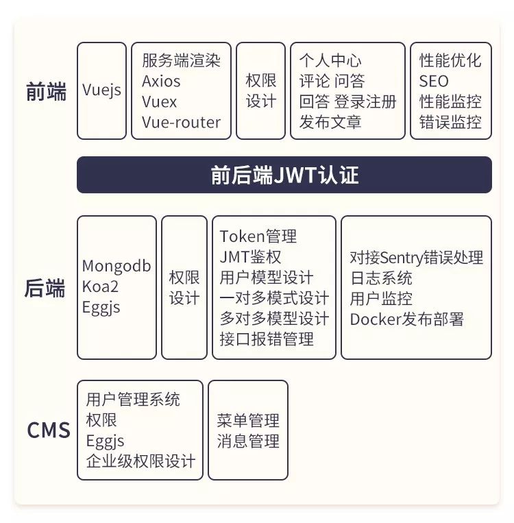 拿不到offer退全款,廖雪峰的"web 全栈架构师"开班了