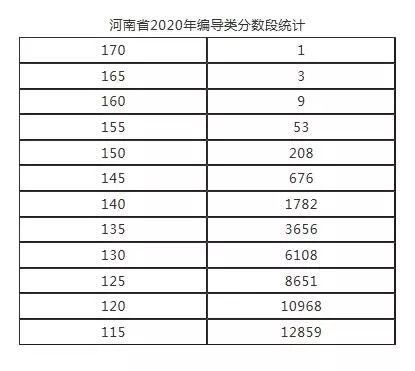 河南省2020普通高校招生美术类