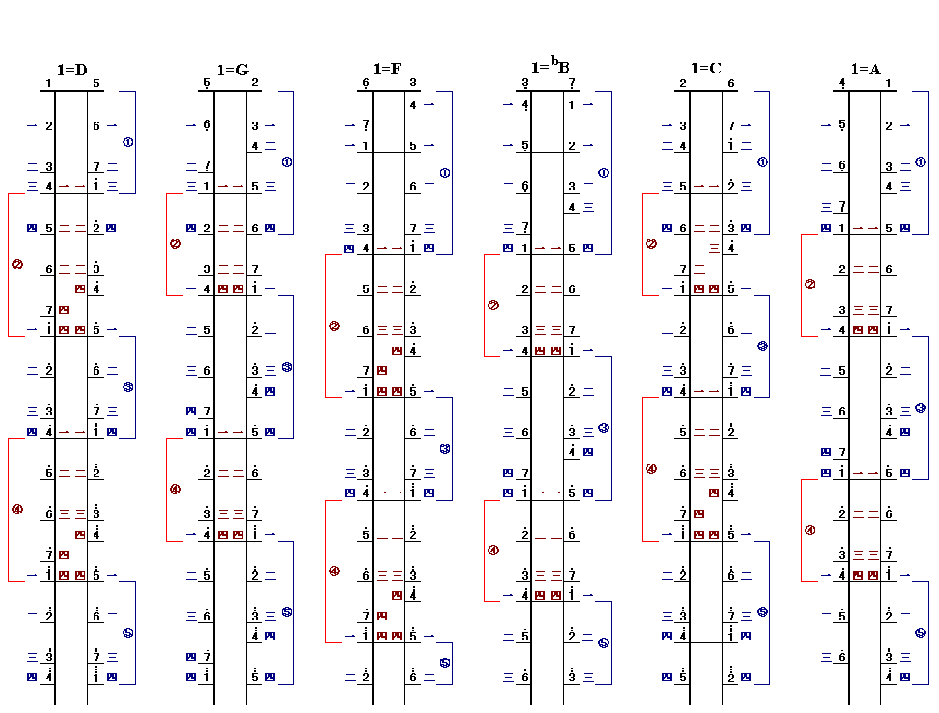 二胡琴码位置图片