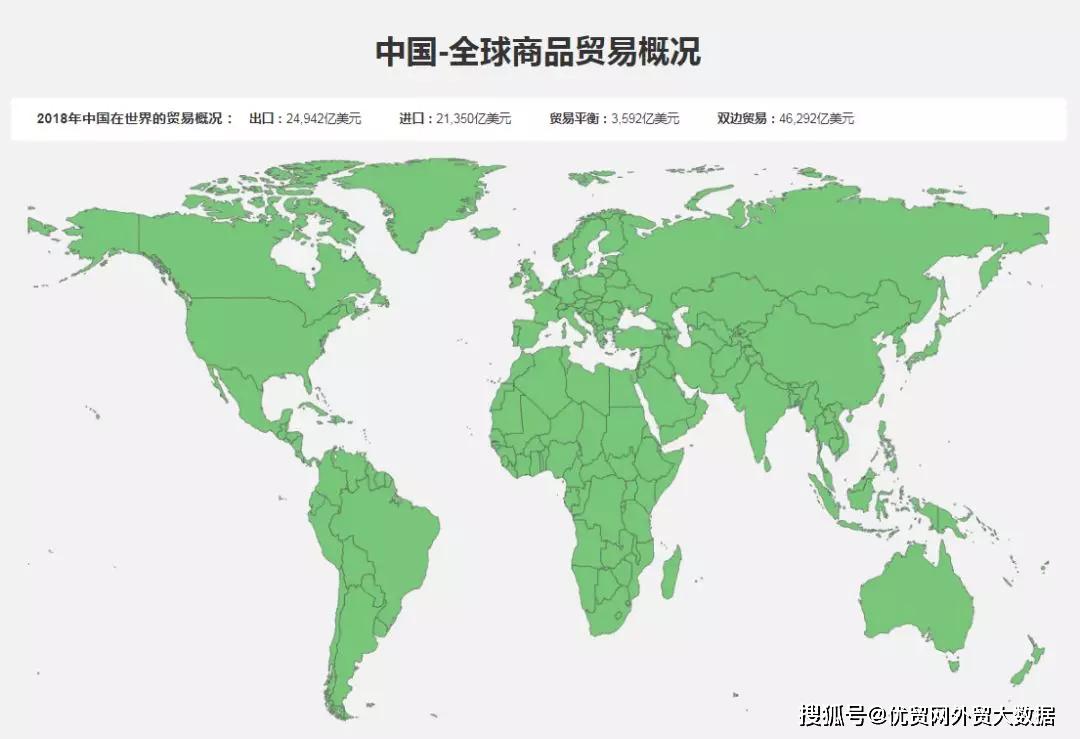 一分钟了解产品全球贸易趋势|哪国才是你产品的新兴市场_hs-code