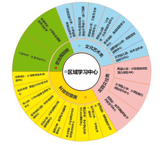 他应邀参加全国首届五育融合研究论坛分享上城经验