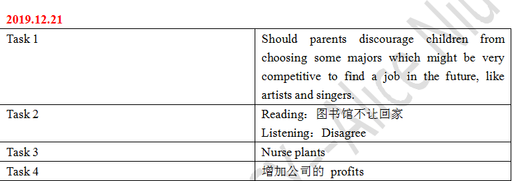 原創2019年託福口語考情分析和題目整理