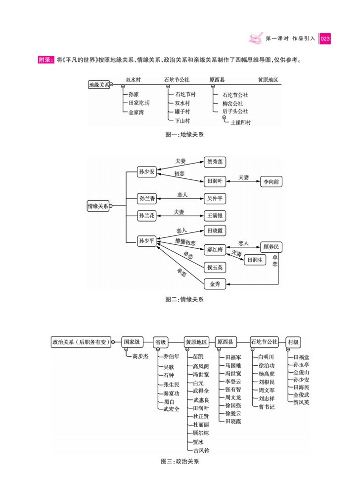 平凡的世界思维树状图图片