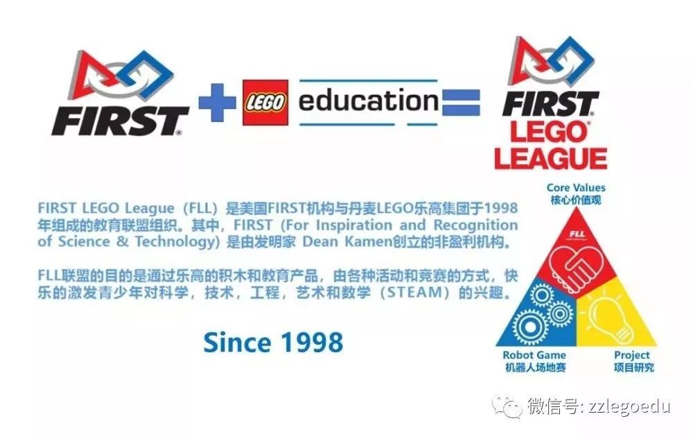 官宣fll2020赛季官方授权报名通道开启