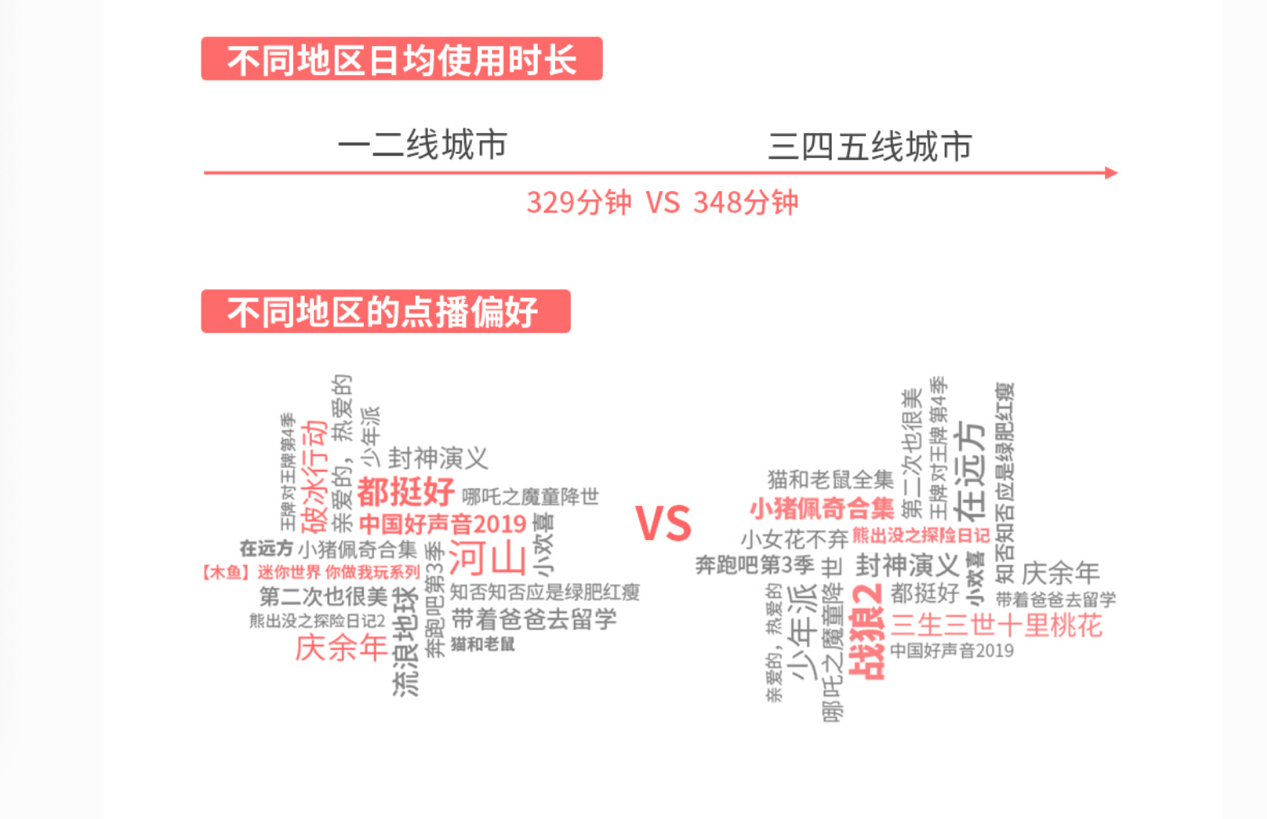 《海信发布2019互联网电视白皮书：大屏日均在线时长已接近手机》