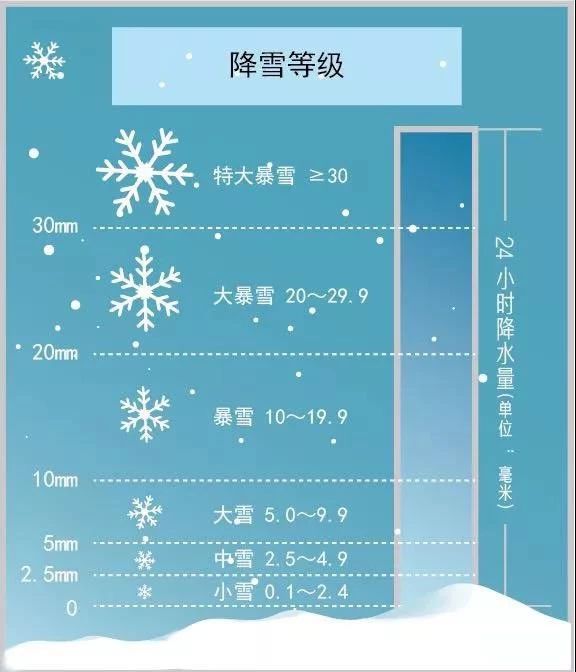 合肥暴雪不暴?你对暴雪的误解太深了