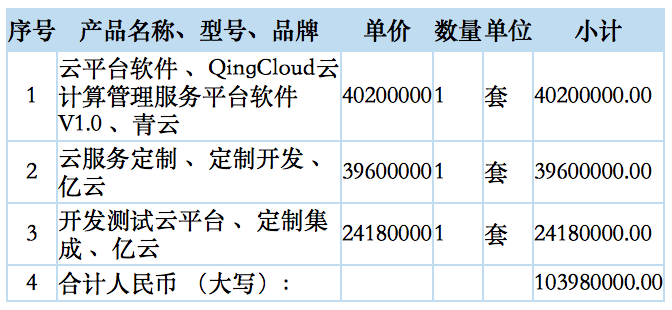 软件定制开发报价：在信息化浪潮中抢占先机