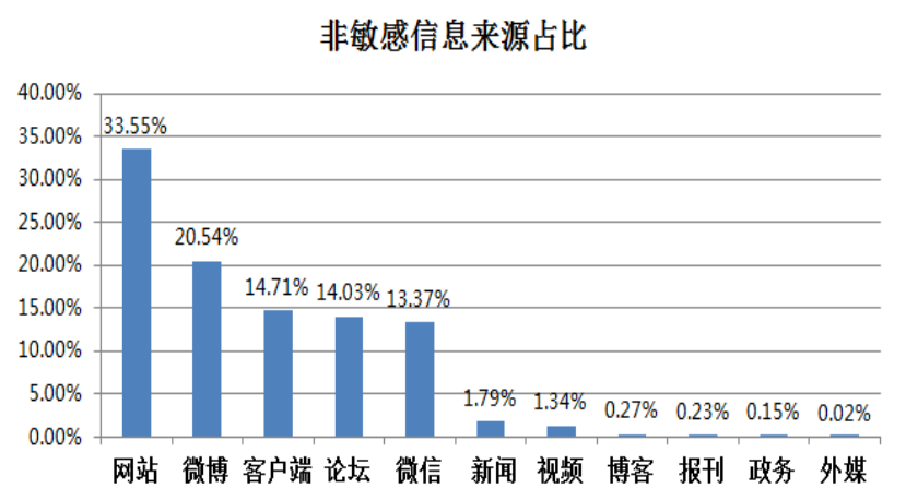 2019年直销行业排行版_2019年直销行业和金融行业哪一个更有发展前景