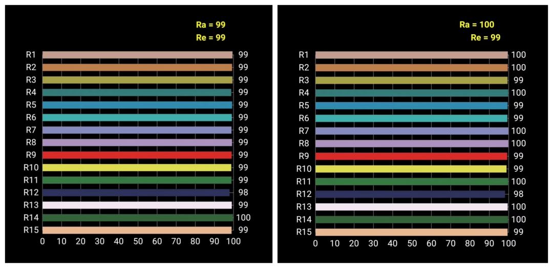 干货丨健康照明光环境相关问题探讨_光谱