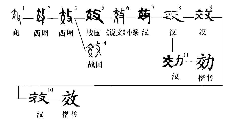 這句話的意思是:效法過失就一定帶來禍患.