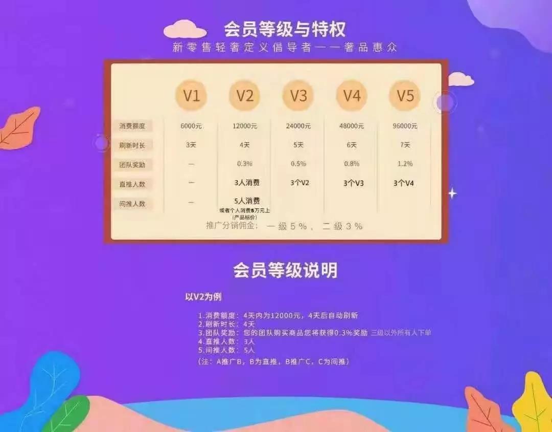 从海鸥商播玩区块链到奢品惠众诈骗跑路,重庆战兢科技有限公司怎能金蝉脱壳