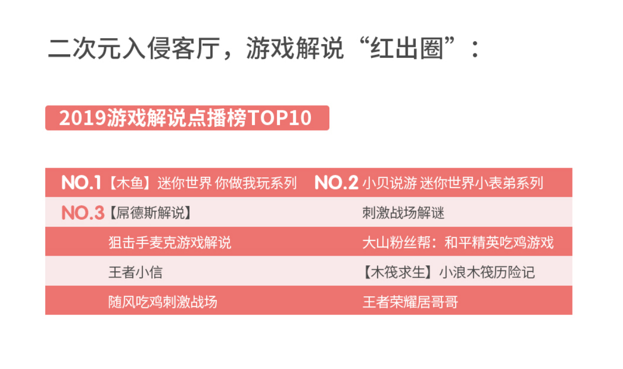 《海信发布2019互联网电视白皮书：小鲜肉不敌老戏骨，无一进入明星点播TOP10》