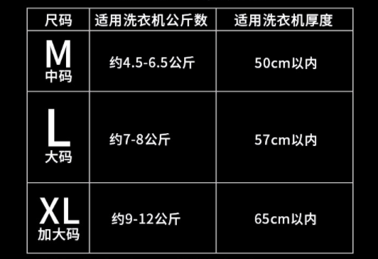 公斤數來對照合適的尺碼就可以選擇您合適的洗衣機了呢~但是一般大家