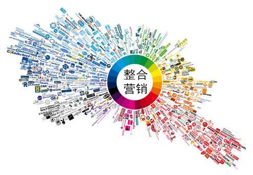 黑龙江营销策划:企业精准发力的新引擎