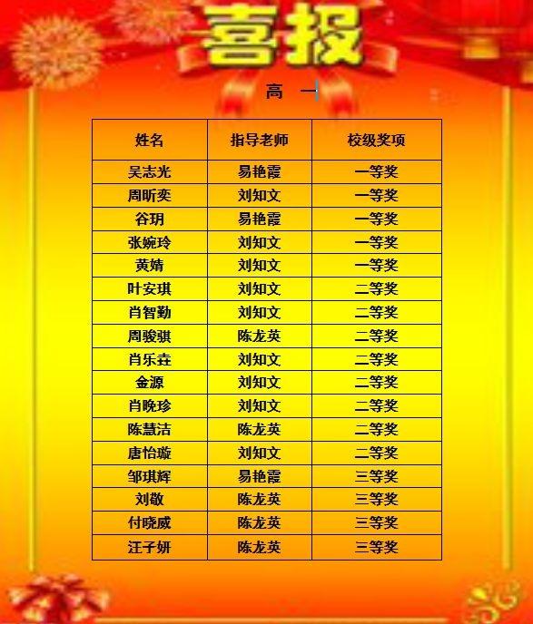 株洲市第三中學(xué)學(xué)子在2019全國(guó)中學(xué)生英語能力測(cè)評(píng)中喜獲佳績(jī)(圖5)