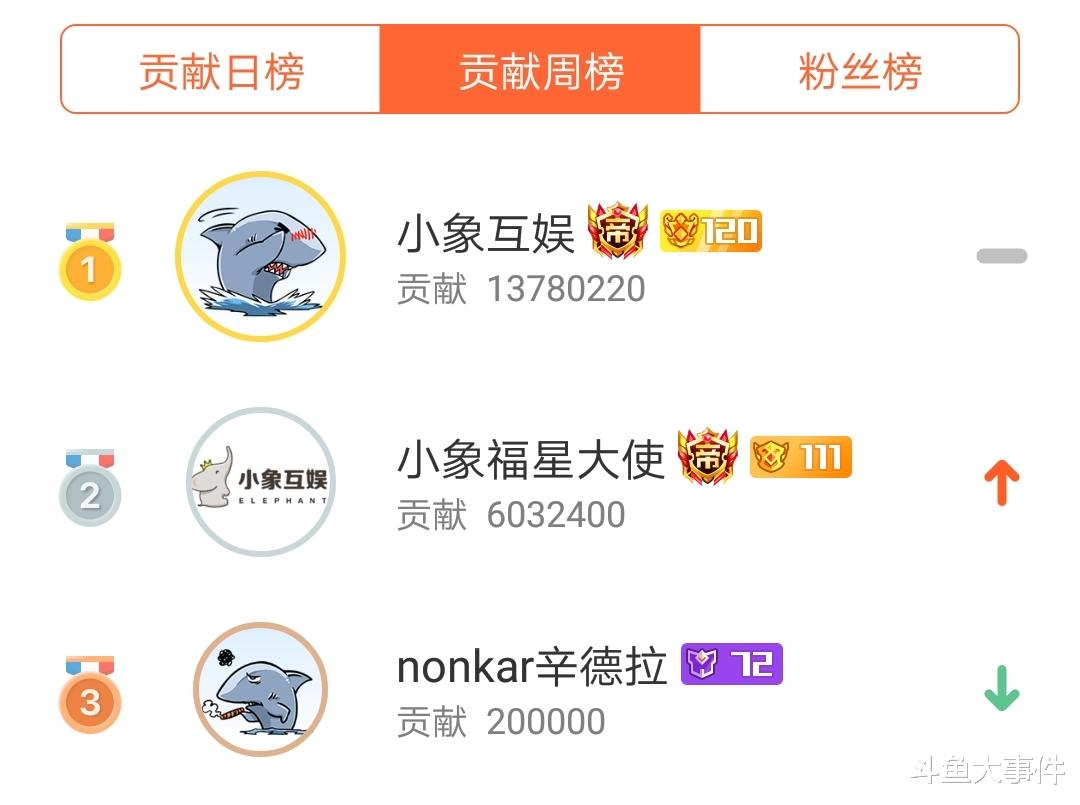 小象互娱公会在pdd直播间豪掷过百万礼物强势拿下年度巅峰公会头衔