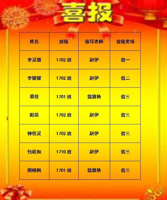 株洲市第三中學(xué)學(xué)子在2019全國(guó)中學(xué)生英語能力測(cè)評(píng)中喜獲佳績(jī)(圖2)