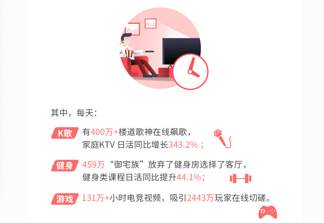 《海信发布2019互联网电视白皮书：大屏日均在线时长已接近手机》