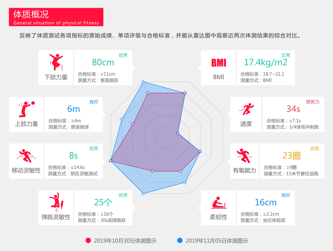 增肌训练计划：打造更强健的自己