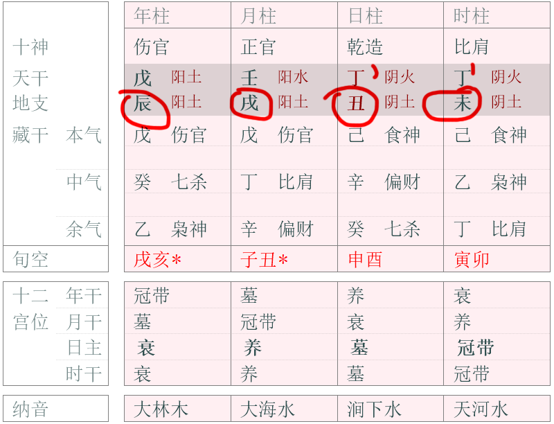 特殊八字是什麼樣子從明太祖朱元璋八字說開去