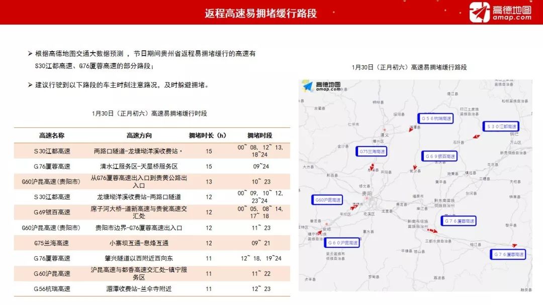 交通大數據預測 ,節日期間貴州省返程易擁堵緩行的高速有s30江都高速