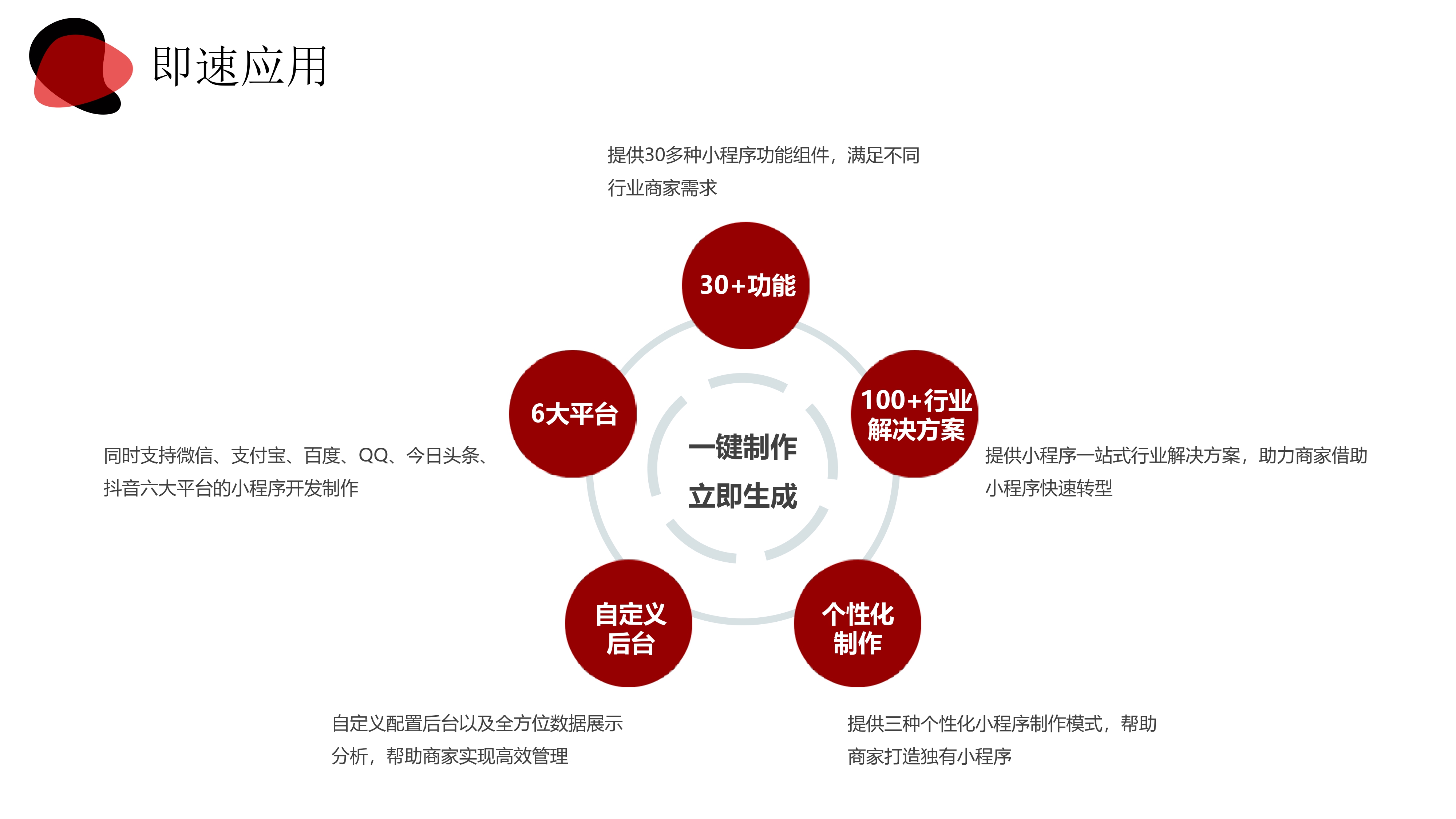 餐厅人效篇